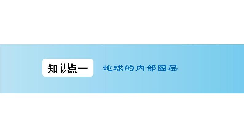 1.4地球的圈层结构-【创新课堂】2020-2021学年高一地理同步精品课件（新教材人教版必修第一册）06