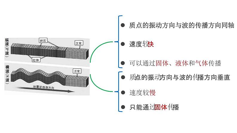 1.4地球的圈层结构-【创新课堂】2020-2021学年高一地理同步精品课件（新教材人教版必修第一册）08