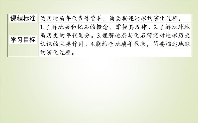 【新教材】2020-2021学年高中地理人教版必修第一册课件：1.3 地球的历史 课件（39张）02