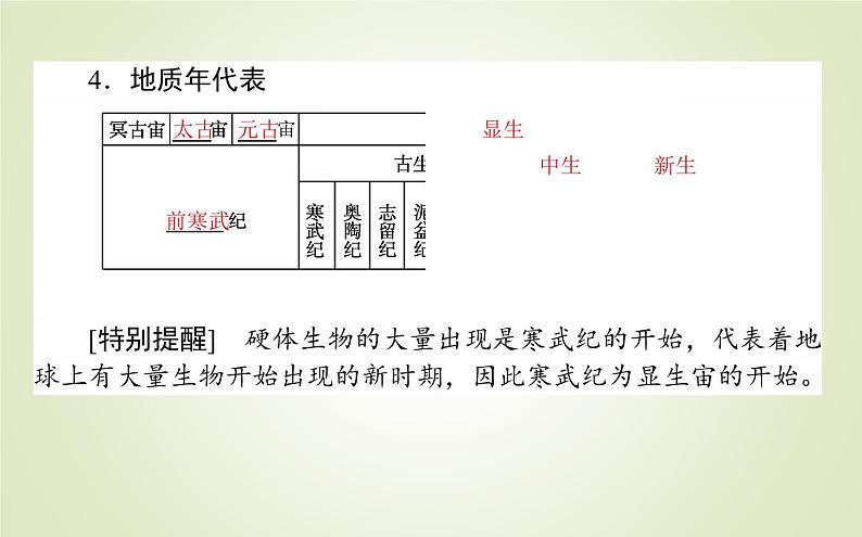 【新教材】2020-2021学年高中地理人教版必修第一册课件：1.3 地球的历史 课件（39张）05