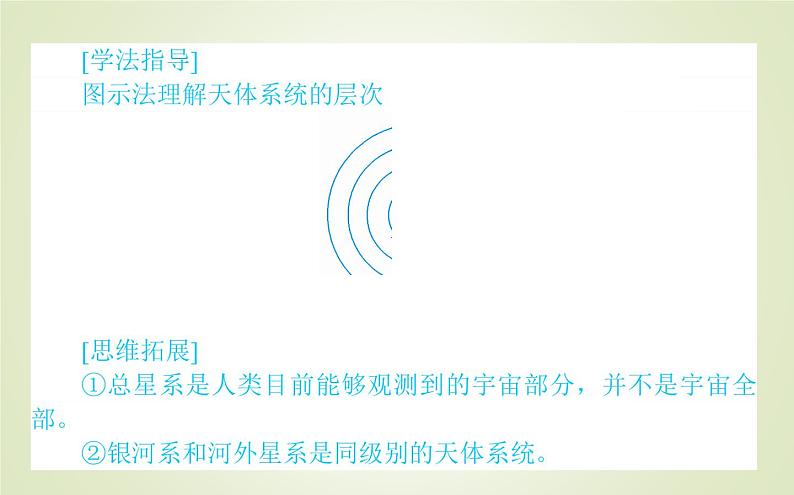 【新教材】2020-2021学年高中地理人教版必修第一册课件：1.1 地球的宇宙环境 课件（52张）08