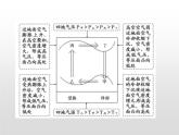 2.2 大气受热过程和大气运动（第2课时） 提升课件-人教版（2019）必修一高中地理