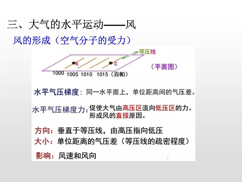 2.2 大气受热过程和大气运动（第2课时） 提升课件-人教版（2019）必修一高中地理07