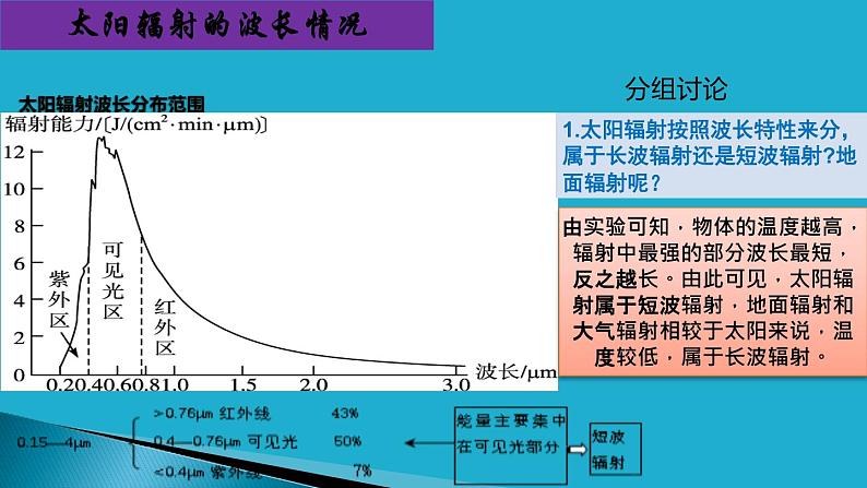 2.2 大气受热过程和大气运动-【用好新教材】2020-2021学年高一地理同步精品课件（新教材人教版必修第一册）05