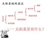 1.2太阳对地球的影响（23张PPT）