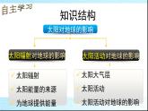 1.2太阳对地球的影响（42张PPT）