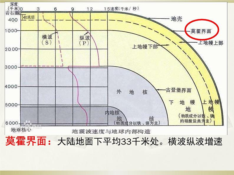 1.4地球的圈层结构 (共24张PPT)07