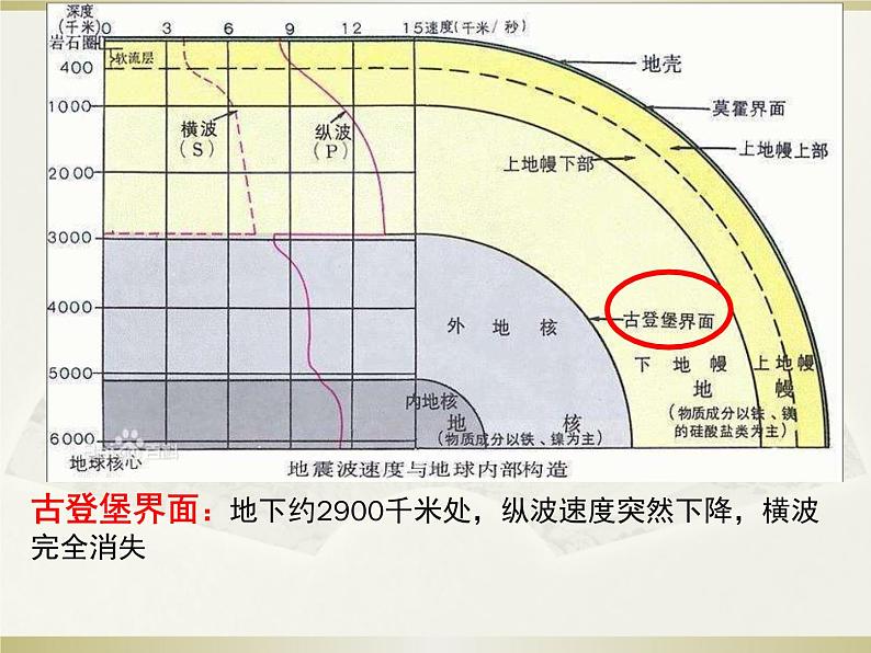 1.4地球的圈层结构 (共24张PPT)08