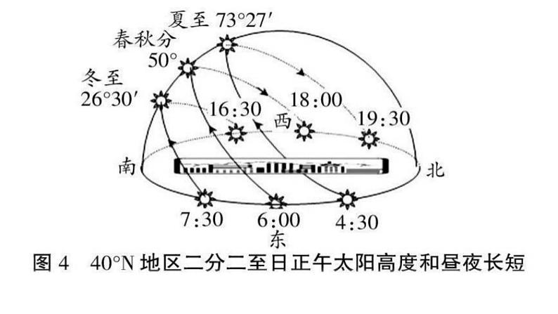 高考地理一轮复习：2.12《太阳视运动.》课件pptx第5页