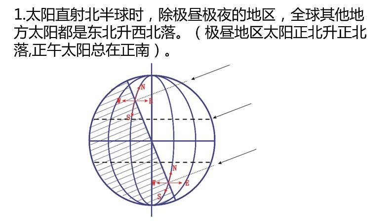 高考地理一轮复习：2.12《太阳视运动.》课件pptx第6页