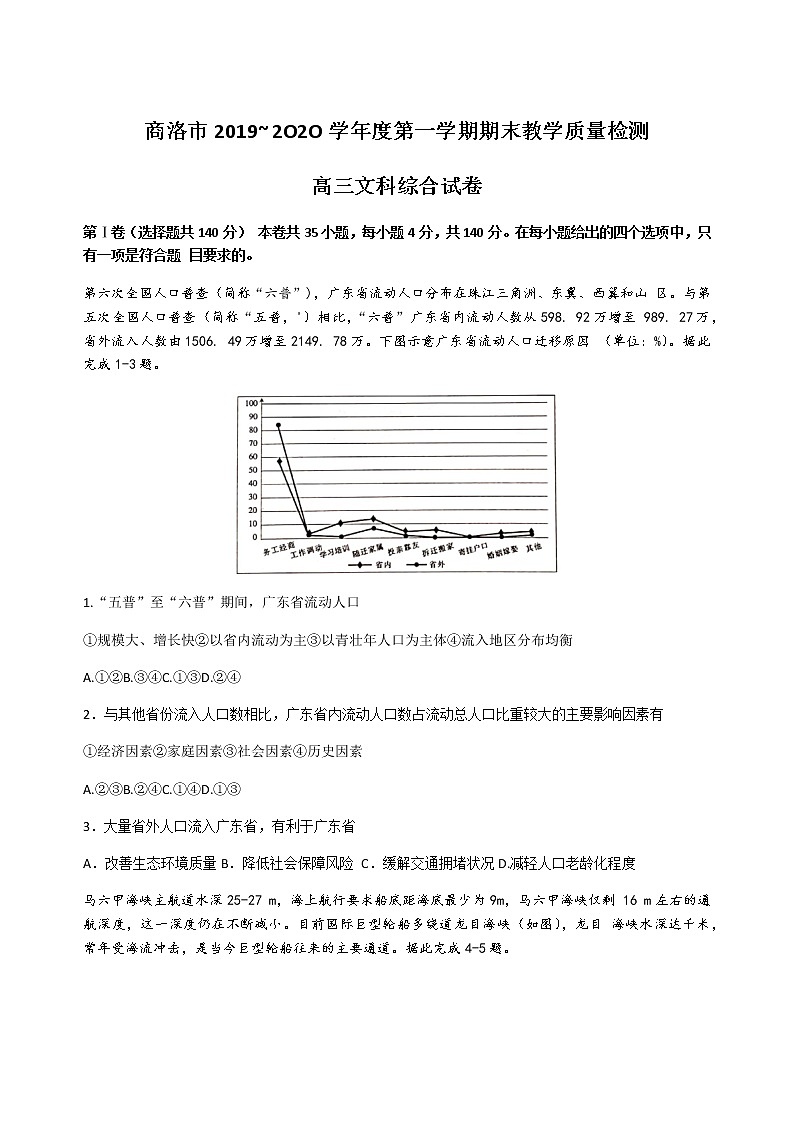 2019-2020陕西省商洛市高三地理上学期期末试卷（下载版）01