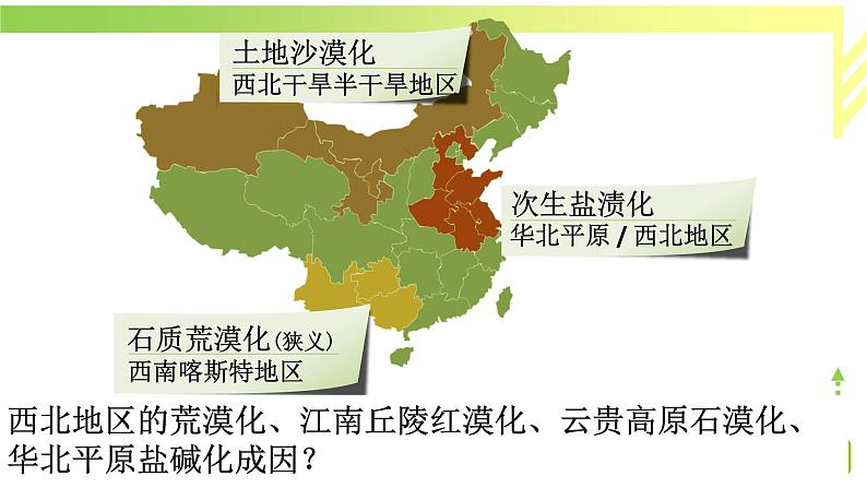 高考地理常见的基础知识点第八部分(第29点到第30点)（共 39张PPT）03