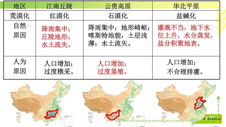 高考地理常见的基础知识点第八部分(第29点到第30点)（共 39张PPT）04