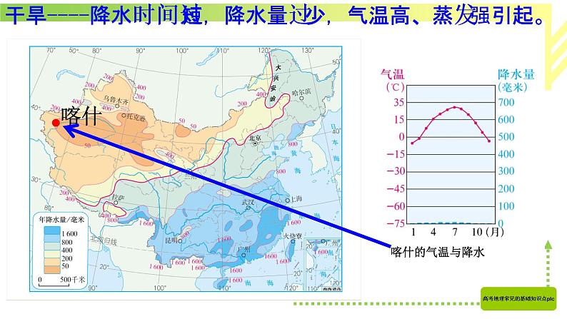 高考地理常见的基础知识点第二部分(第8点到第11点) (共65张PPT)02