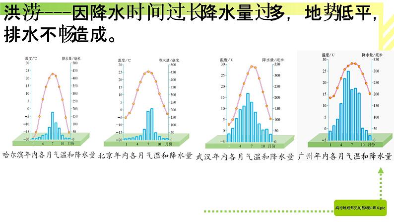 高考地理常见的基础知识点第二部分(第8点到第11点) (共65张PPT)08