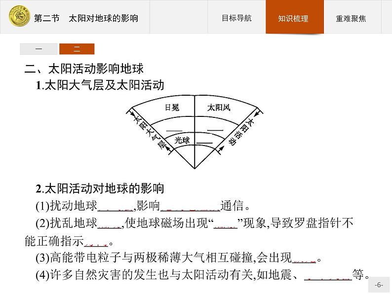 2018版高中地理人教版必修1课件：1.2 太阳对地球的影响06