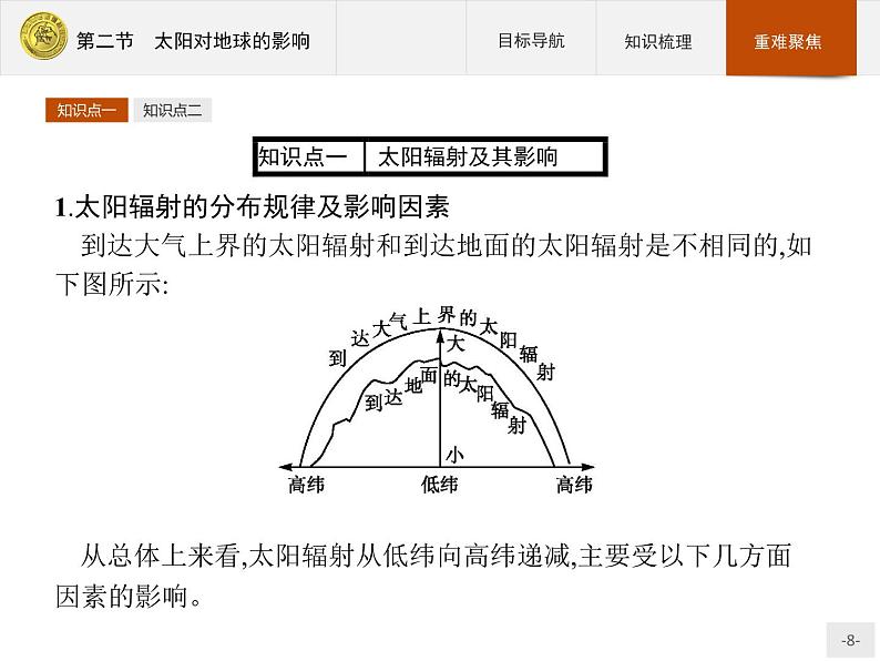 2018版高中地理人教版必修1课件：1.2 太阳对地球的影响08