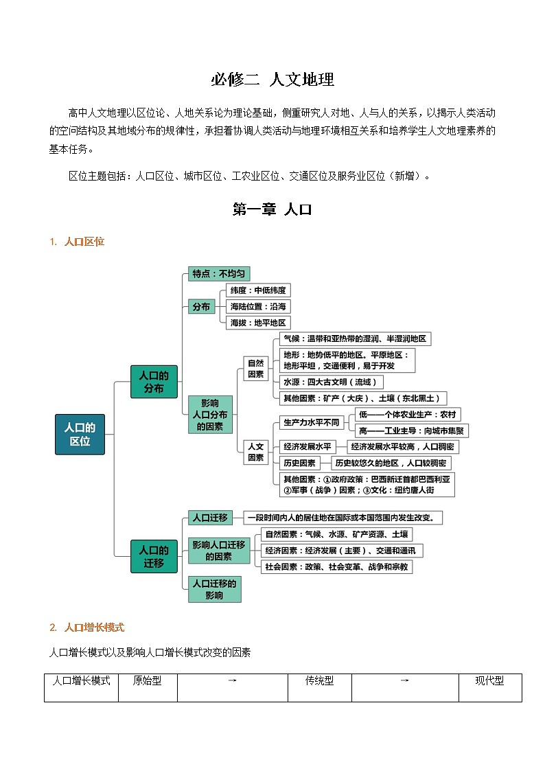 专题02 人文地理01