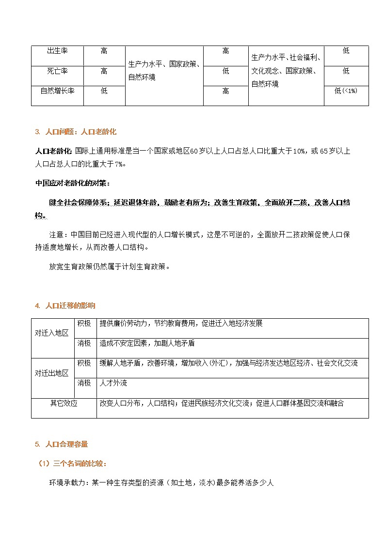 专题02 人文地理02