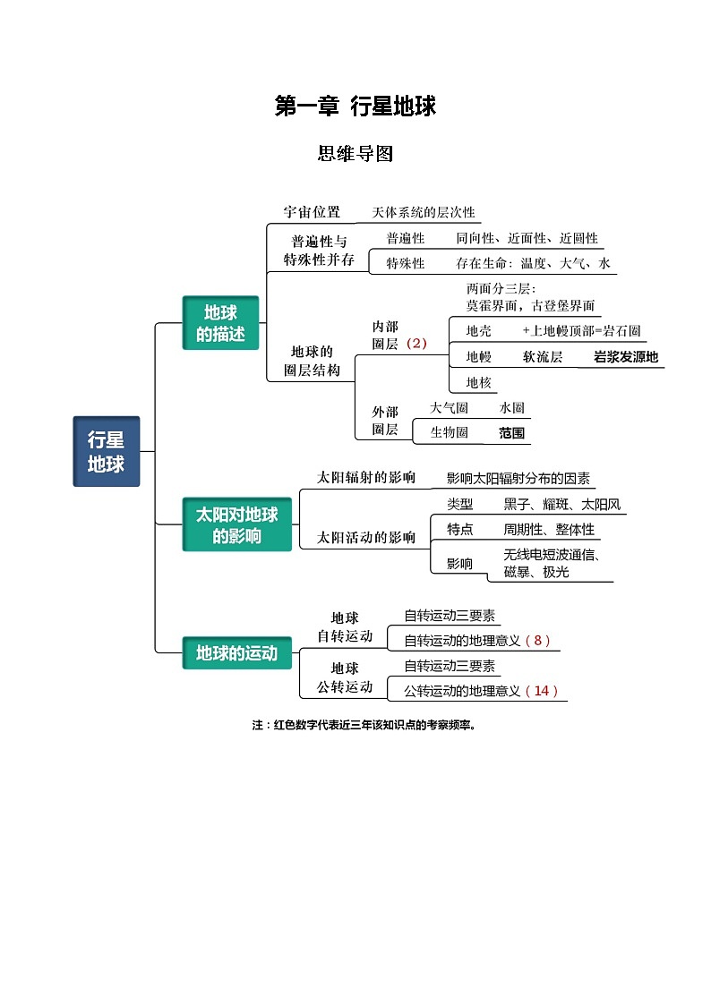 专题01 自然地理01