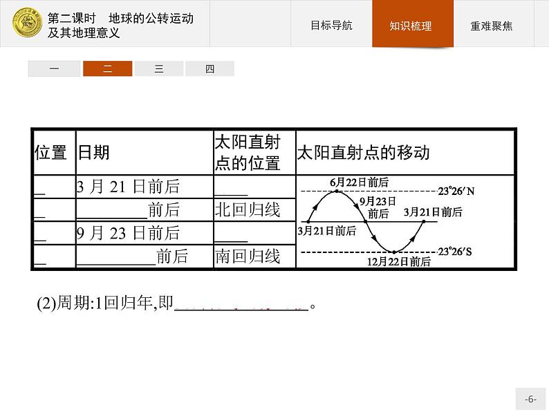 2018版高中地理人教版必修1课件：1.3.2 地球的公转运动及其地理意义06