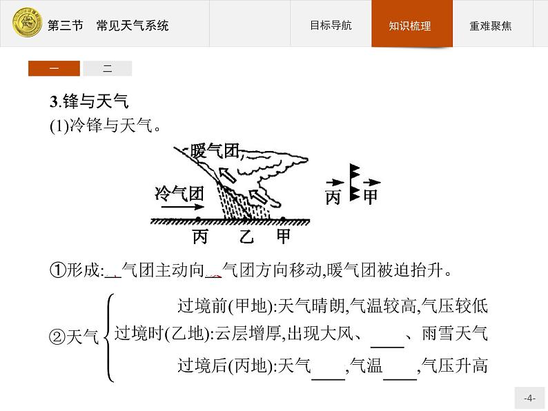 2018版高中地理人教版必修1课件：2.3 常见天气系统第4页