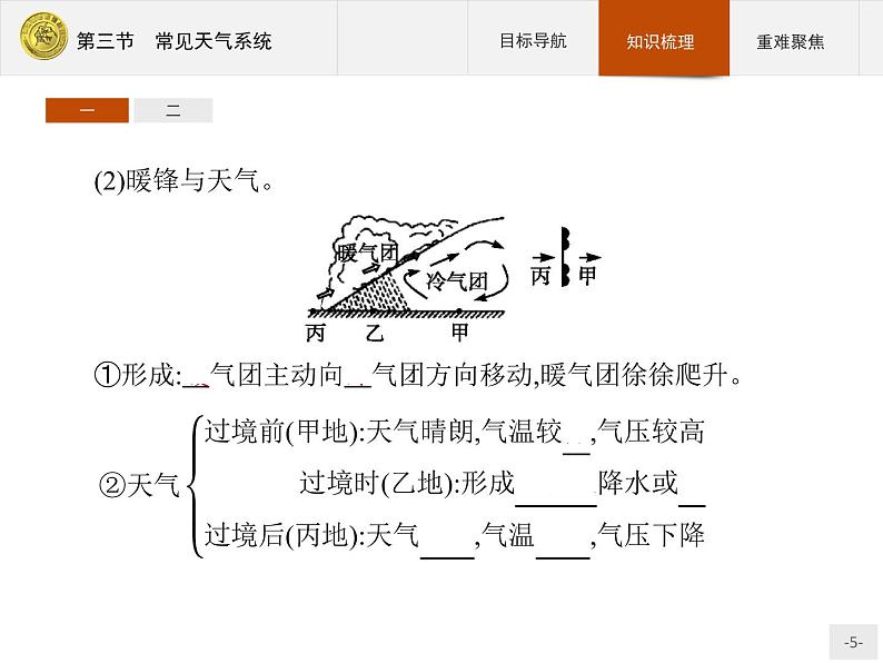 2018版高中地理人教版必修1课件：2.3 常见天气系统第5页