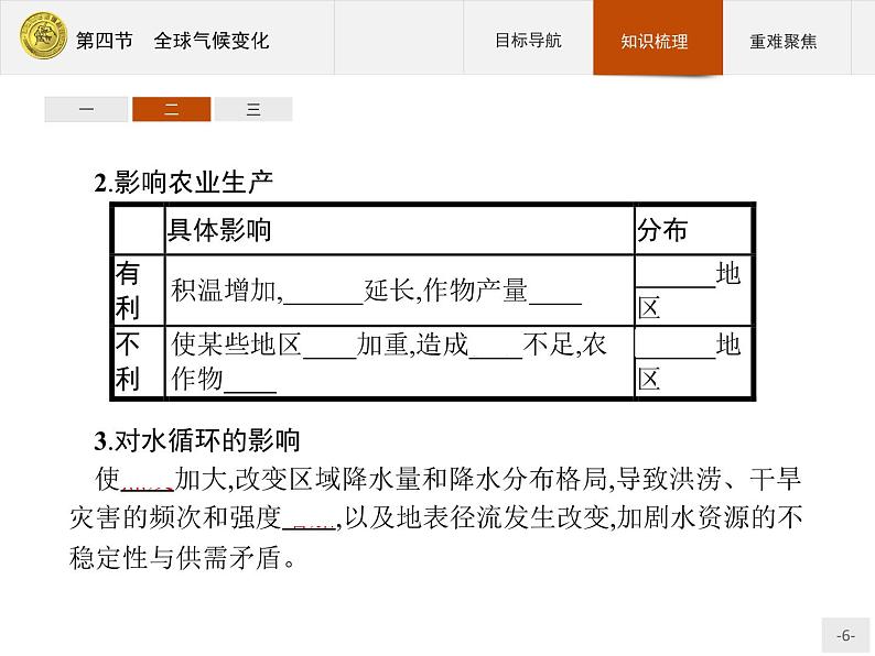 2018版高中地理人教版必修1课件：2.4 全球气候变化06