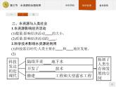 2018版高中地理人教版必修1课件：3.3 水资源的合理利用