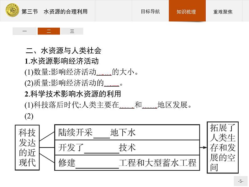 2018版高中地理人教版必修1课件：3.3 水资源的合理利用05