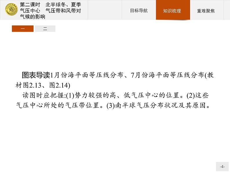 2018版高中地理人教版必修1课件：2.2.2 北半球冬、夏季气压中心+气压带和风带对气候的影响04