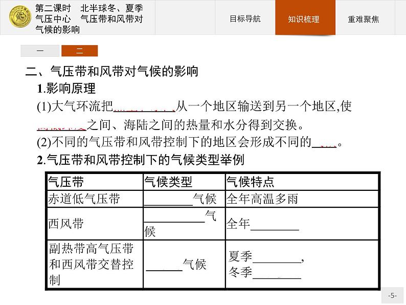 2018版高中地理人教版必修1课件：2.2.2 北半球冬、夏季气压中心+气压带和风带对气候的影响05