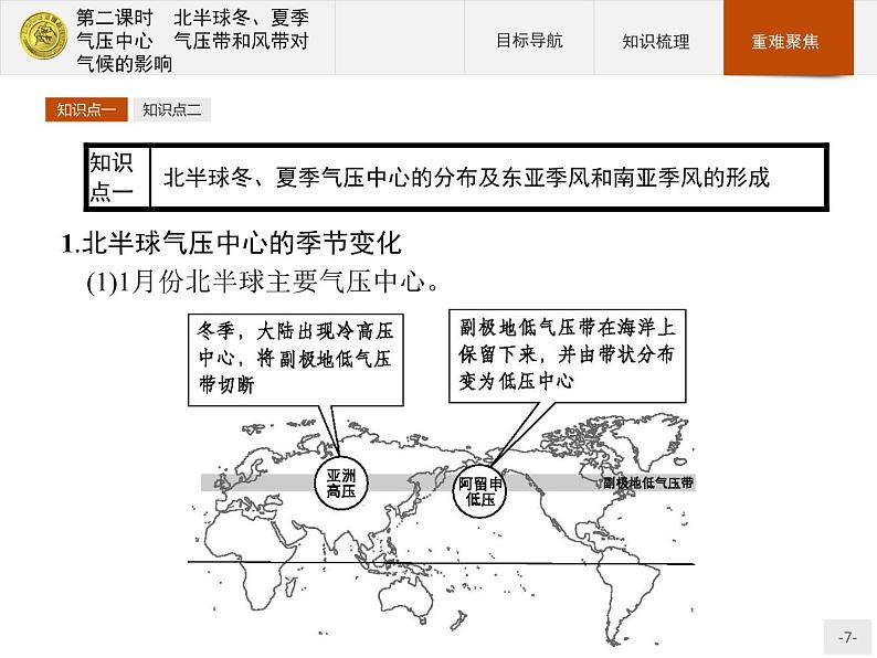 2018版高中地理人教版必修1课件：2.2.2 北半球冬、夏季气压中心+气压带和风带对气候的影响07