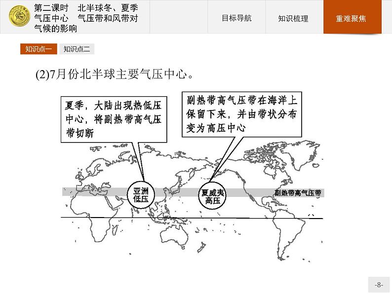 2018版高中地理人教版必修1课件：2.2.2 北半球冬、夏季气压中心+气压带和风带对气候的影响08