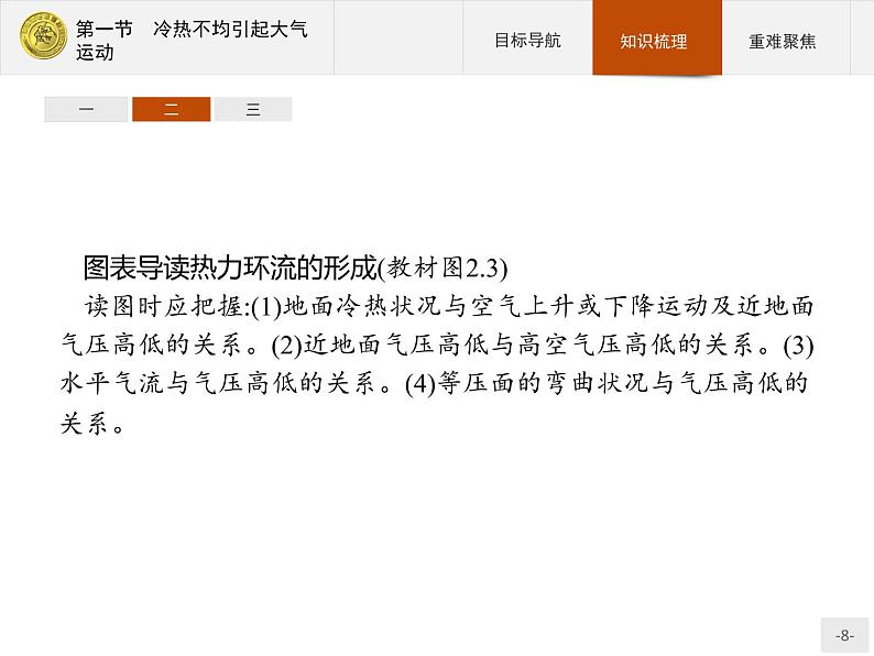 2018版高中地理人教版必修1课件：2.1 冷热不均引起大气运动08