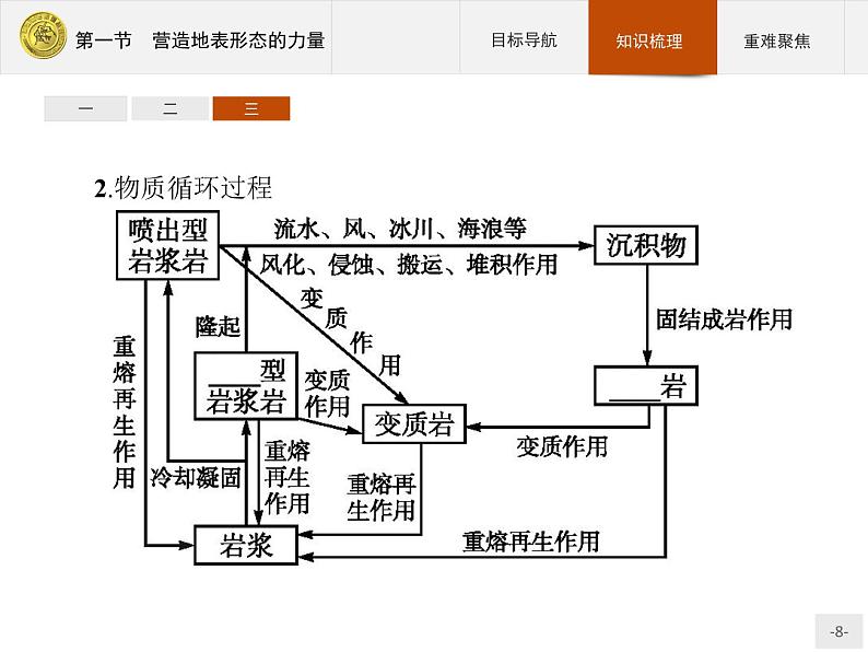 2018版高中地理人教版必修1课件：4.1 营造地表形态的力量08