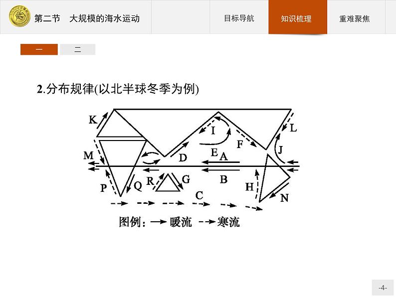 2018版高中地理人教版必修1课件：3.2 大规模的海水运动04