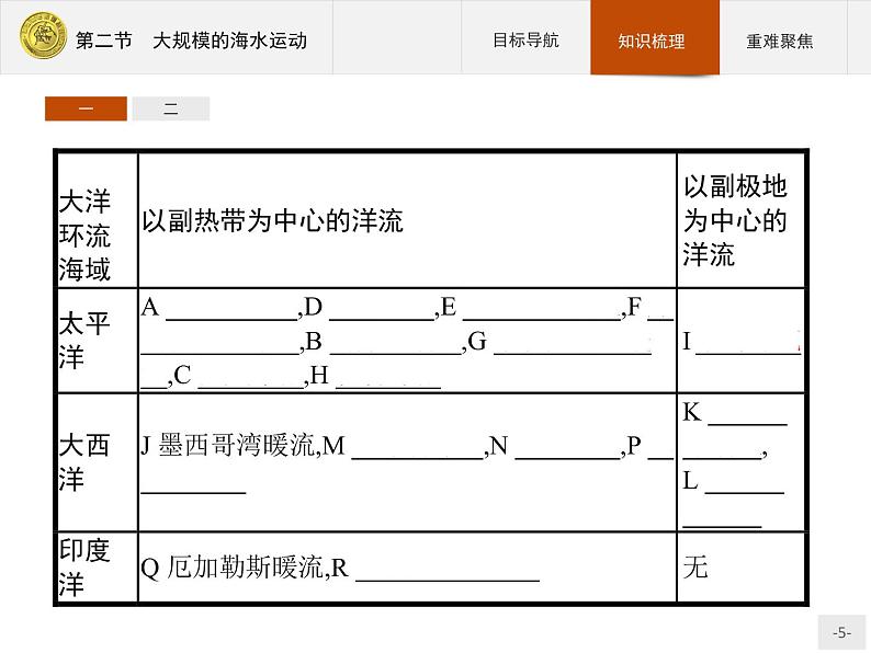 2018版高中地理人教版必修1课件：3.2 大规模的海水运动05