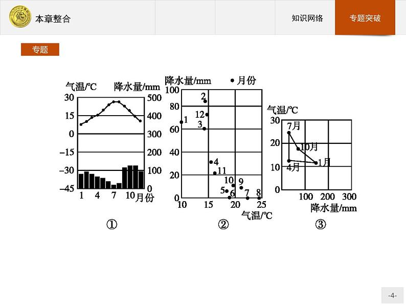 2018版高中地理人教版必修1课件：本章整合204