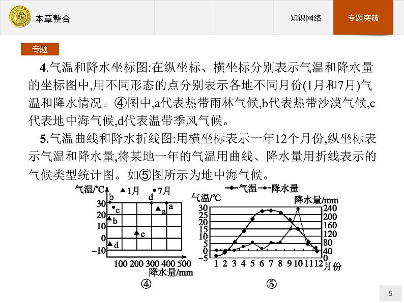 2018版高中地理人教版必修1课件：本章整合205