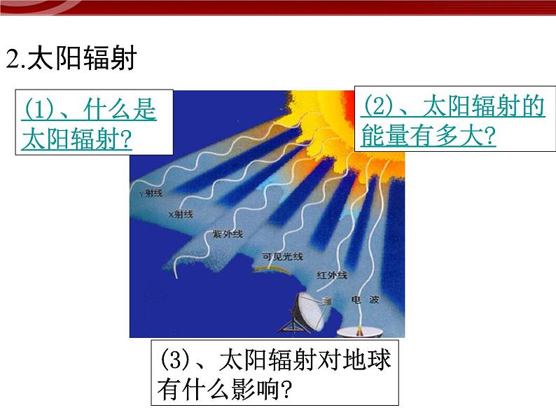 人教版高中地理必修一：1.2《太阳对地球的影响》课件3（共31 张PPT）03