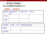 人教版高中地理必修一：1.4《地球的圈层结构》课件（共21 张PPT）