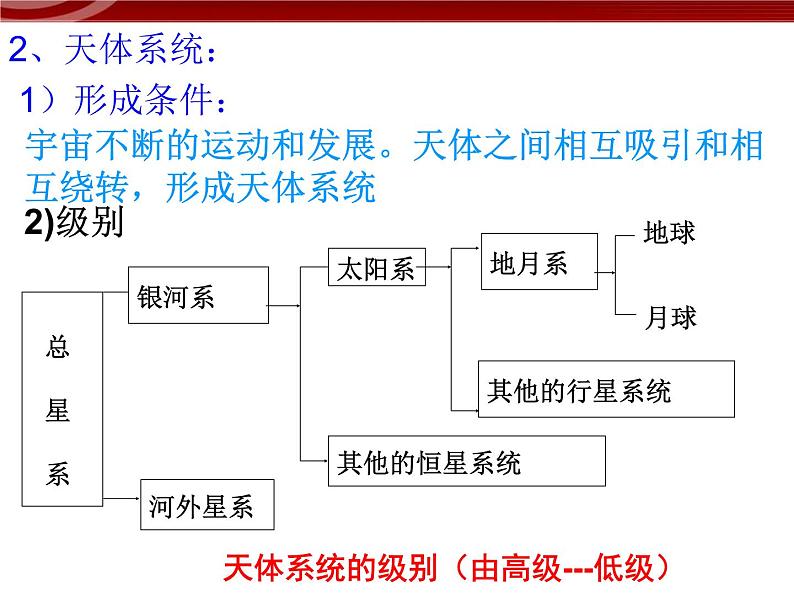 人教版高中地理必修一：1.1《 宇宙中的地球》课件（共42 张PPT）08