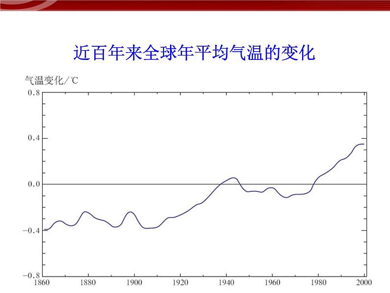 人教版高中地理必修一：2.4《. 全球气候变化 》课件（共33 张PPT）08