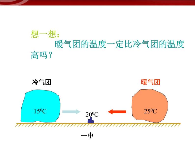 人教版高中地理必修一：2.3《 常见天气系统 》课件（共48 张PPT）04