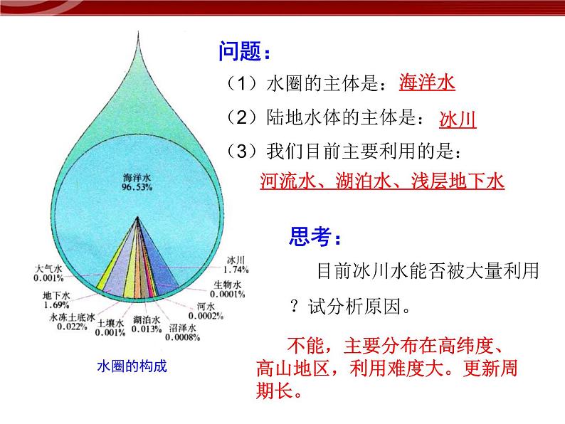 人教版高中地理必修一：3.1《自然界的水循环》课件（共25 张PPT）07