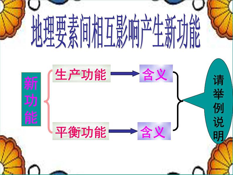 人教版高中地理必修一：5.1. 《自然地理环境的整体性 》课件（共24 张PPT）07