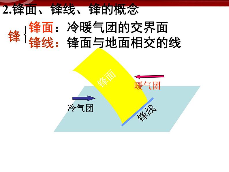 【地理】人教版必修1 第二章 第三节 常见天气系统课件（42张PPT）第4页