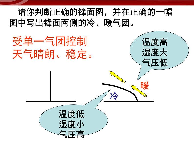 【地理】人教版必修1 第二章 第三节 常见天气系统课件（42张PPT）第6页