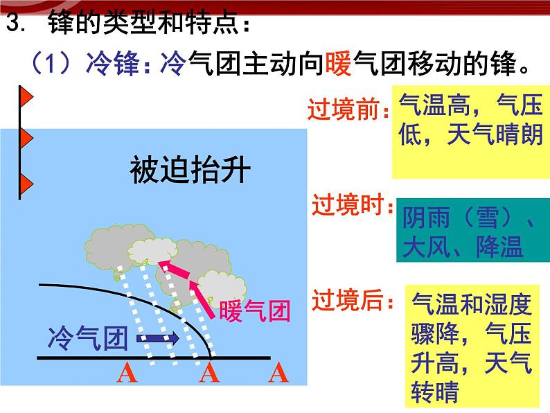 【地理】人教版必修1 第二章 第三节 常见天气系统课件（42张PPT）第8页